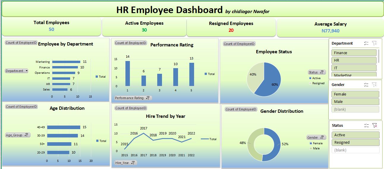 HR Employee Dashboard
