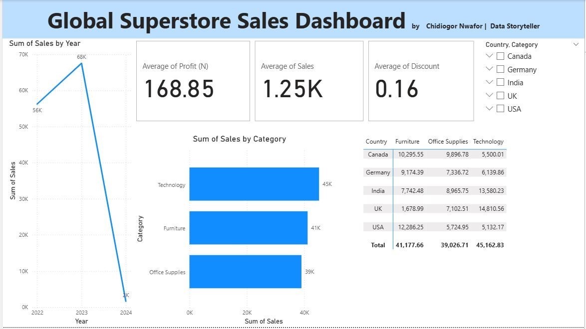 Power BI Project