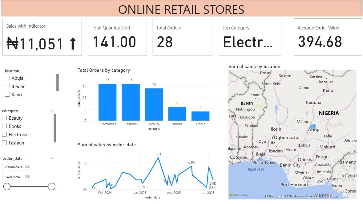 Power BI + SQL Project